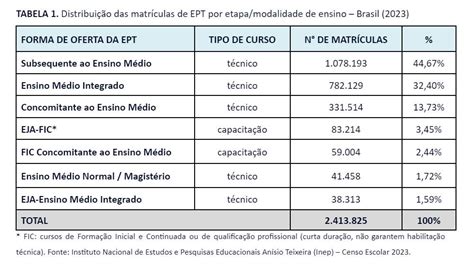 Nota T Cnica O Senado Federal Pode E Deve Aprimorar A Pol Tica