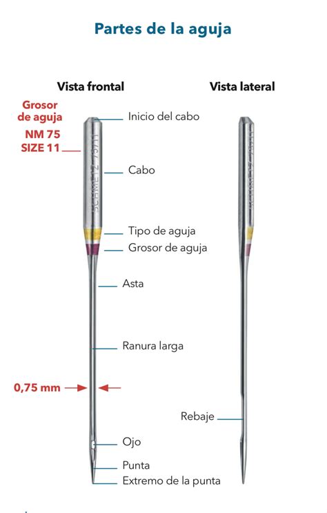 Partes De Las Agujas Para M Quinas De Coser Dom Sticas