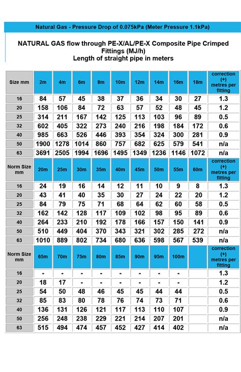 Gas Flow Chart Multec