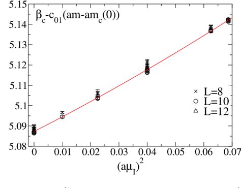 Pdf The Phase Diagram Of Nf Qcd For Small Baryon Densities