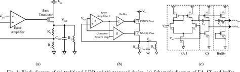 Figure 1 From An Implementation Of External Capacitor Less Low Dropout