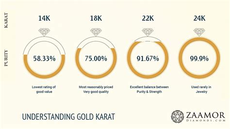 Gold Purity Chart: A Visual Reference of Charts | Chart Master