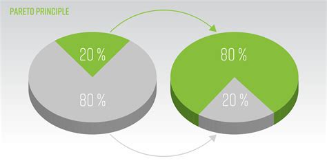 Loi De Pareto R Gle Des Pour Am Liorer Son Efficacit Merciapp