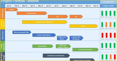 Free Simple Project Timeline Template Excel Of Multiple Project ...