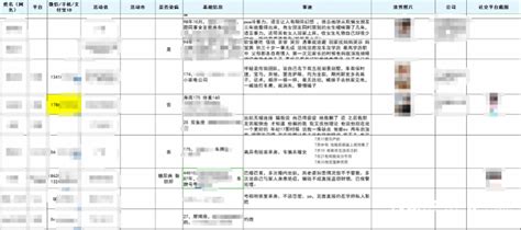 「渣男登記表」瘋傳！包含大量男性照片、微信號等 新浪香港