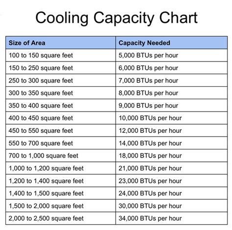 Ac Capacity Chart A Visual Reference Of Charts Chart Master