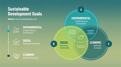 3-circle Venn Diagram | Free Presentation Template - Piktochart