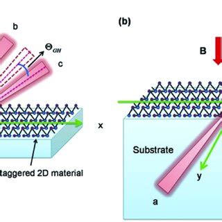 Schematic Representation Of The Beam Reflection At A 2D Staggered