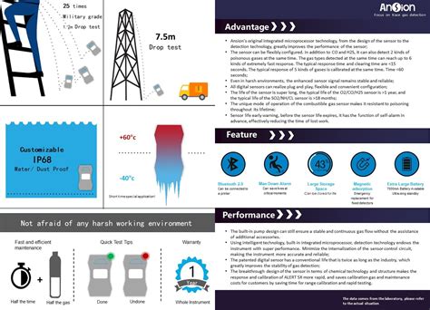 How to Choose a Portable Multi-Gas Detector- Suzhou Ansion Technology