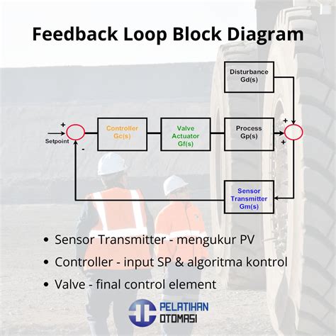 feedback loop block diagram sensor transmitter mengukur process