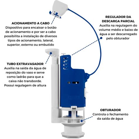 Como Regular O Mecanismo Da Caixa Acoplada Astra - Kit Mecanismo Reparo Completo Entrada e Saída Universal P/ Caixa ...