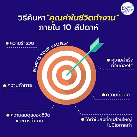 วธคนหา คณคาในชวตทำงาน ภายใน 10 สปดาห เพอตอบตวเองวาทำงาน