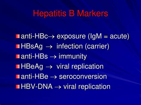 Acute Viral Hepatitis Clinical Presentation Dignosis Ppt Download