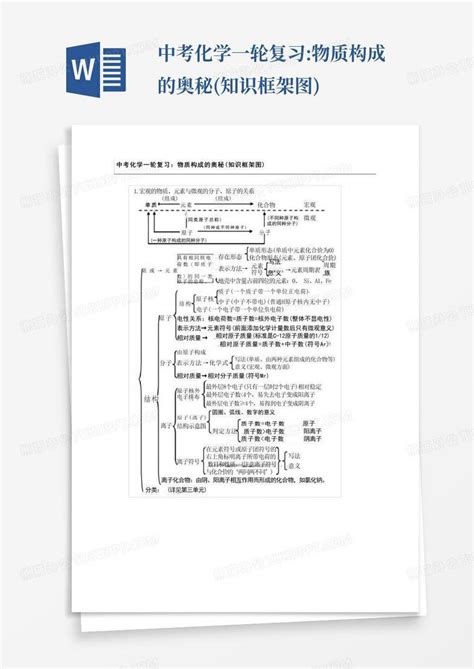 中考化学一轮复习物质构成的奥秘知识框架图word模板下载编号qjowyjry熊猫办公