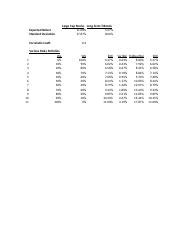 FIRE 373 Excel Assignment 2 Xlsx Expected Return Standard Deviation