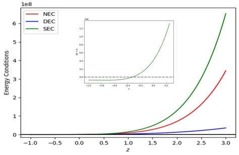 Symmetry Free Full Text Transit Fqt Gravity Model Observational