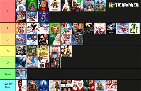 Holiday Movie Tier List (Community Rankings) - TierMaker