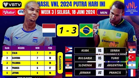 Hasil Vnl Putra Hari Ini Belanda Vs Tim Voli Putra Brazil