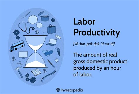 A Guide To Measuring And Calculating Labor Productivity