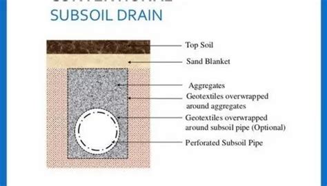 Subsoil Drainage System - Best Drain Photos Primagem.Org