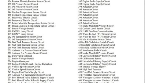 Cummins Fault Codes Page 2 Of 2 ProCarManuals