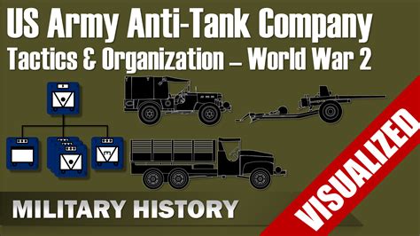 Us Army Anti Tank Company Tactics Organization World War