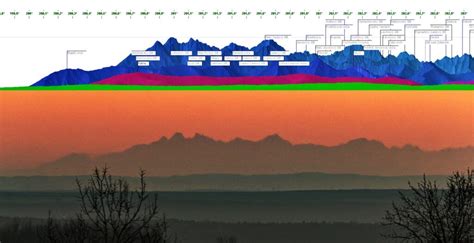 Tatry Wysokie Ze Starej Zbelutki Dalekie Obserwacje