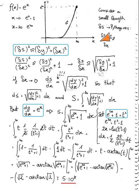 How Do You Find The Arc Length Of The Curve F X E X From