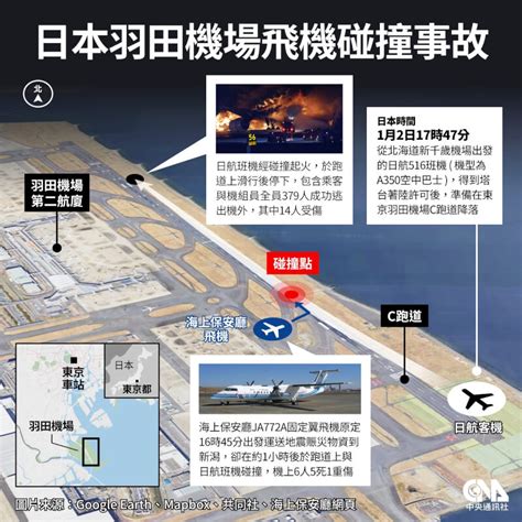 羽田機場飛機相撞釀5死 日本公布海保機誤解指令等3大肇因 國際 中央社 Cna