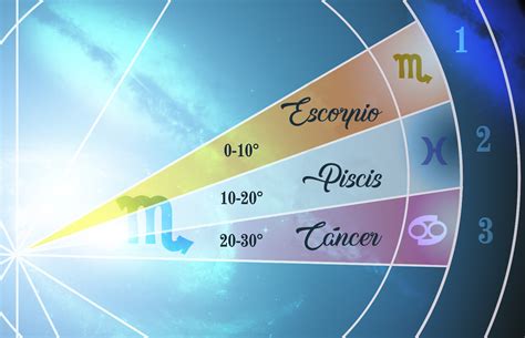Descubre Los Secretos De Los Decanatos De Escorpio Y Su Influencia En