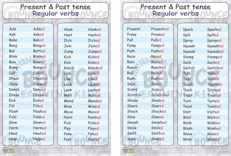 Simple Past Tense Regular Verbs Present Tense Verbs Simple Past