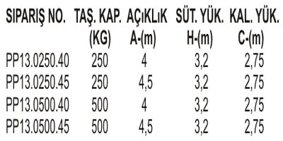 Pergel V N Elik Halat Ekipmanlar