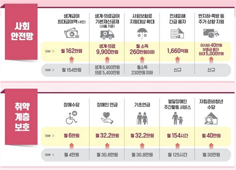 내년 예산 52 늘어난 639조역대 최대 24조 지출 구조조정 연합뉴스