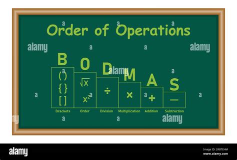 Ordering Mathematical Operations The Order Of Operations Bodmas Rule