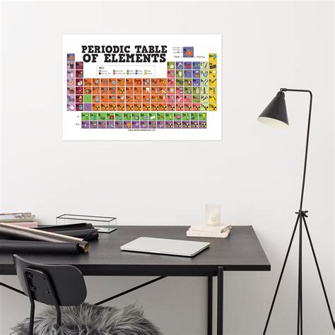 Periodic Table of Elements Poster - Etsy