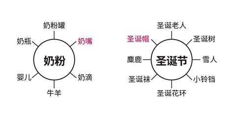 设计思路教程！圣诞节热点海报这么做，才不算应付！（含实例讲解） 优优教程网 自学就上优优网