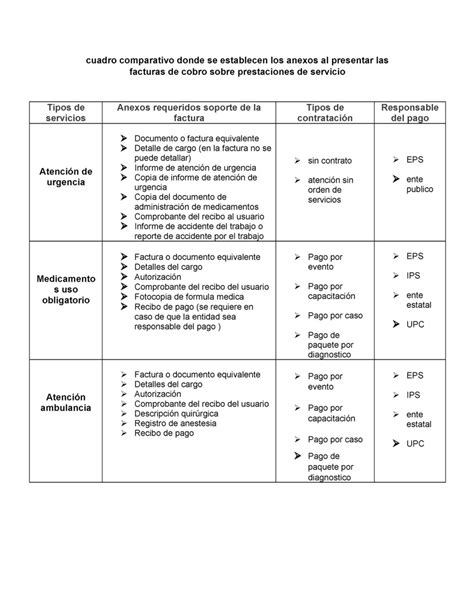 Cuadro Comparativo Donde Se Establezcan Los Anexos A Presentar En Las