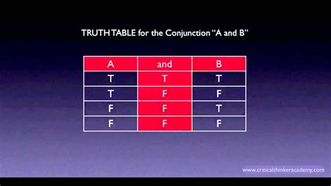 Propositional Logic Conjunctions Youtube