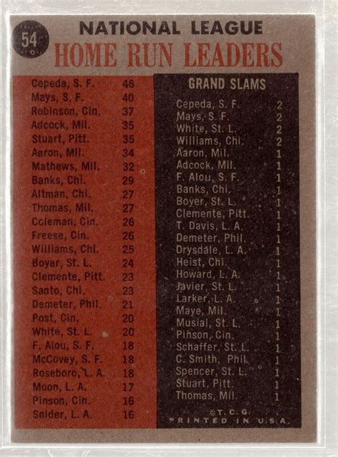 Topps Nl Home Run Leaders Orlando Cepeda Willie Mays F Robinson