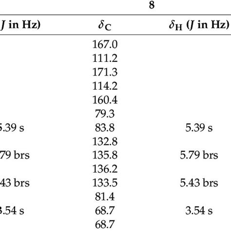 1 H And 13 C Nmr Data For Compounds 5 6 Download Scientific Diagram