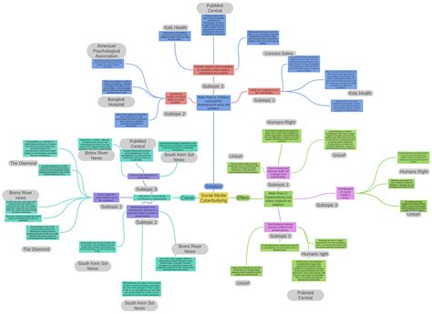 Social Media Cyberbullying, Cause, Effect, Solution, Subtopic 1, Subtopic…
