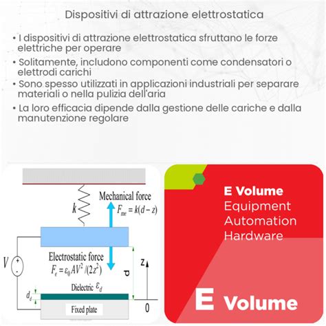 Legge Di Coulomb Spiegazione E Formula