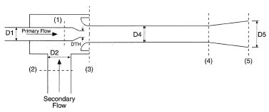 Steam Ejector Design Calculation Xls