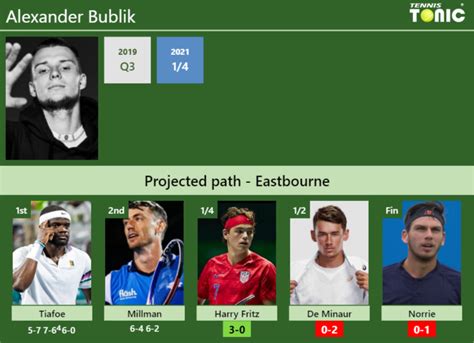 UPDATED QF Prediction H2H Of Alexander Bublik S Draw Vs Harry Fritz