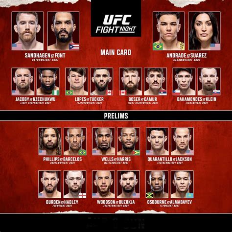 Tonight’s fight card : r/ufc