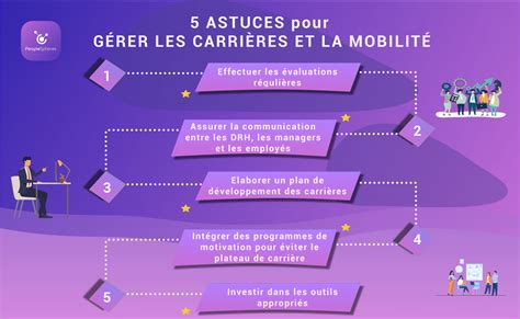 5 Astuces Pour Gérer Les Carrières Et La Mobilité