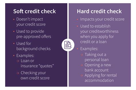 Soft Credit Check Vs Hard Credit Check Fairstone