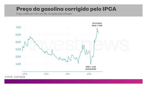 Qual O Pre O Da Gasolina Em Leia Aqui Quanto Custa Um Litro De