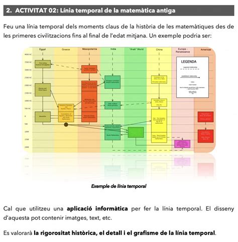 M A Desenvolupament De Les Compet Ncies Digitals De Lalumnat En Una