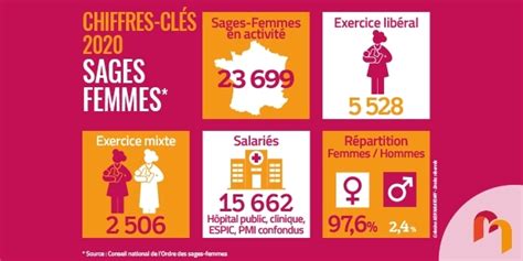 Journ E Internationale Des Sages Femmes Du Mai